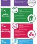 SEO Trends 2013