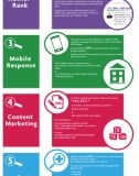 SEO Trends 2013