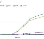 Facebook Reach