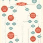 Pinterest - The Platform of Choice For Business