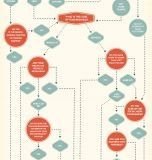 Pinterest - The Platform of Choice For Business