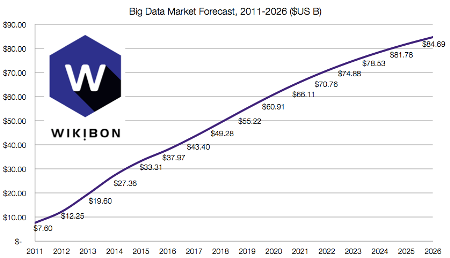 Wikibon Big Data 2015